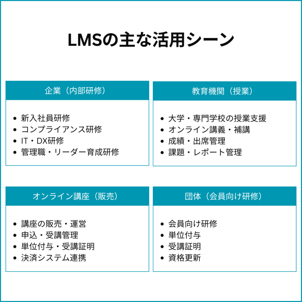 LMSの主な活用シーン
